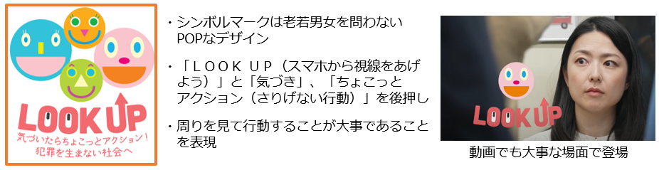 シンボルマークは老若男女を問わないPOPなデザイン。周りを見て行動することが大事であることを表現