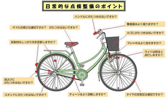 日常的な点検整備のポイント